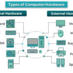 Types-of-Computer-Hardware-1-1